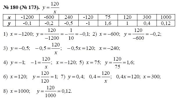 Ответ к задаче № 180 (173) - Ю.Н. Макарычев, гдз по алгебре 8 класс